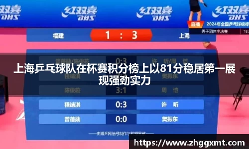 上海乒乓球队在杯赛积分榜上以81分稳居第一展现强劲实力