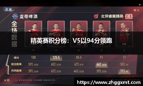 精英赛积分榜：V5以94分领跑